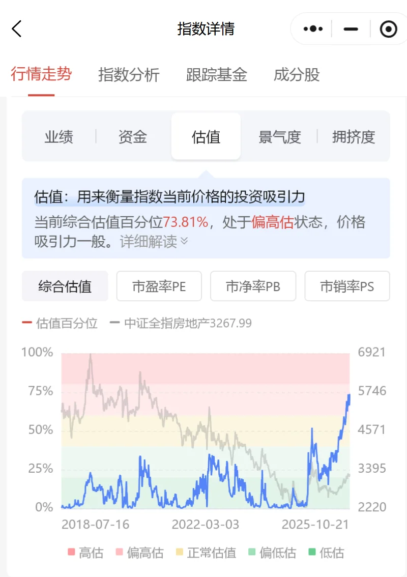 突发!房地产板块逆势反弹,发生什么了