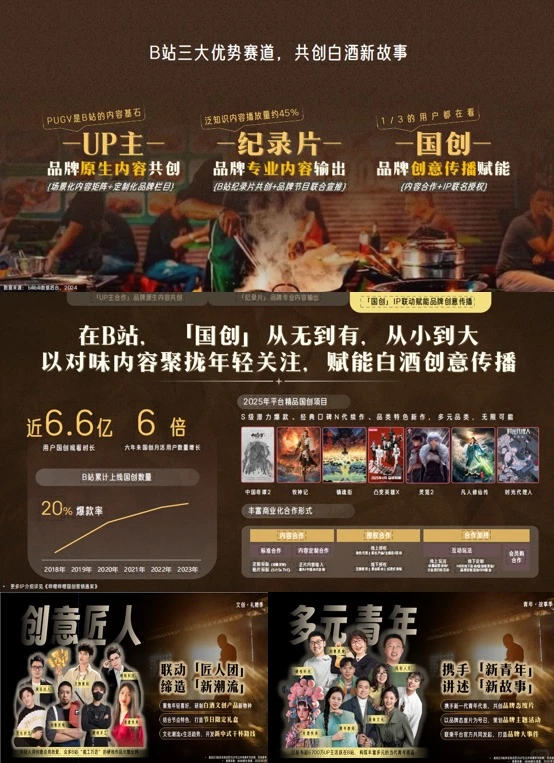 超惊艳的2025白酒行业营销手册，看到就赚到