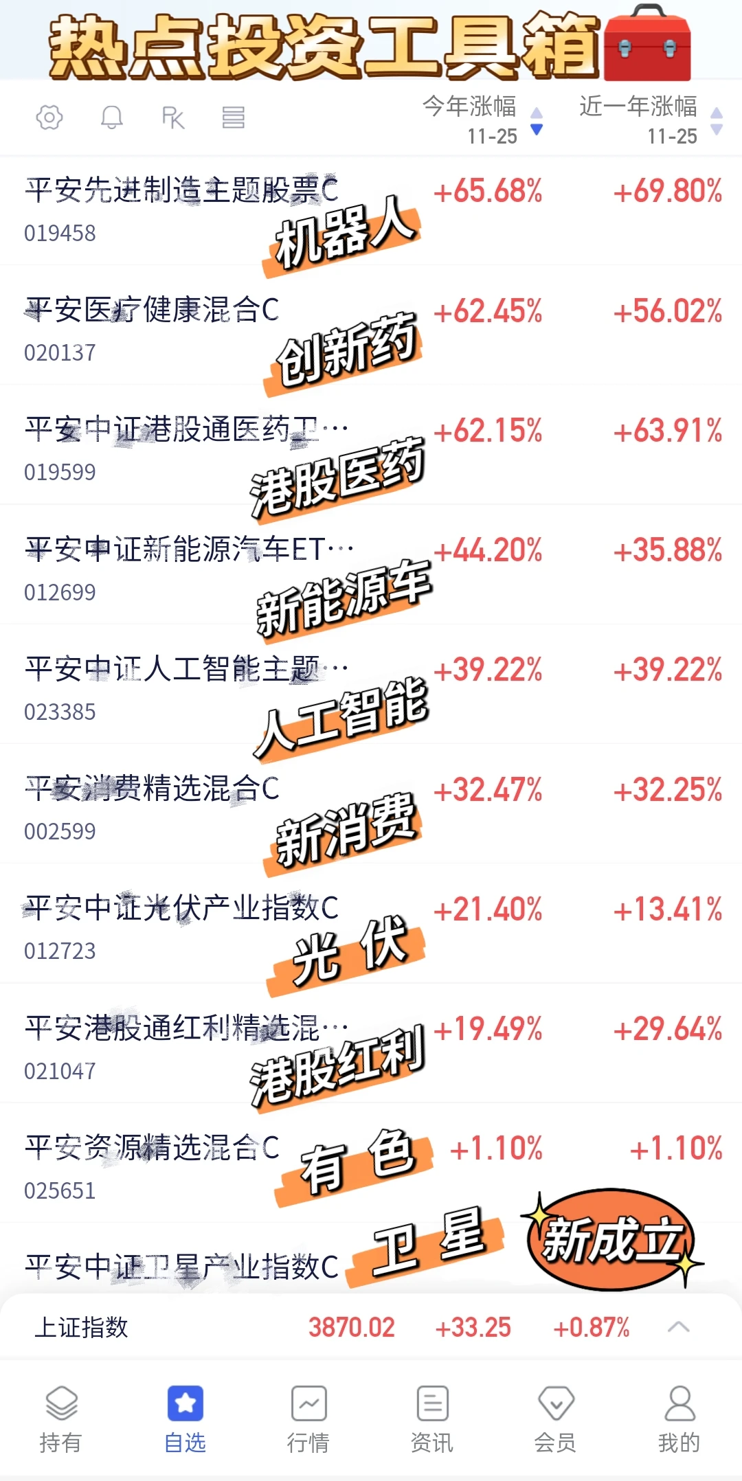 硬科技崛起了？反攻号角吹响