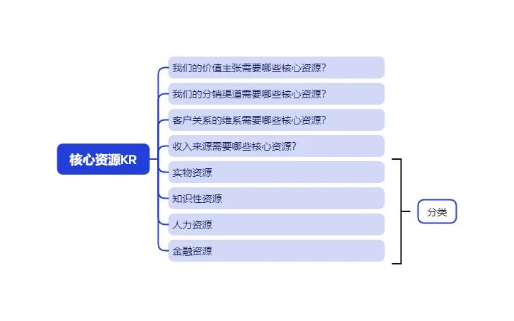 老板必备：商业模式如何设计