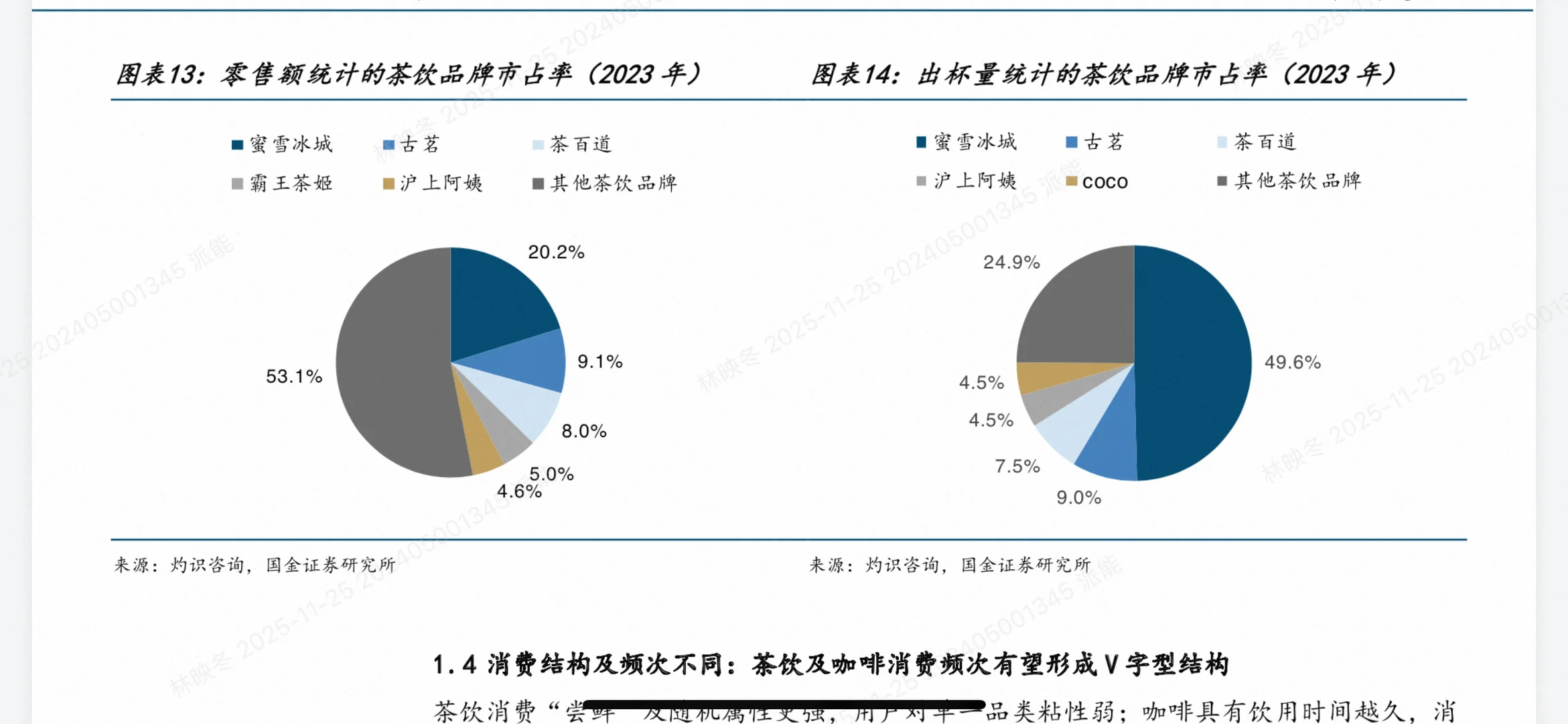 咖啡VS茶饮深度对决!2025最全投资趋势干货(