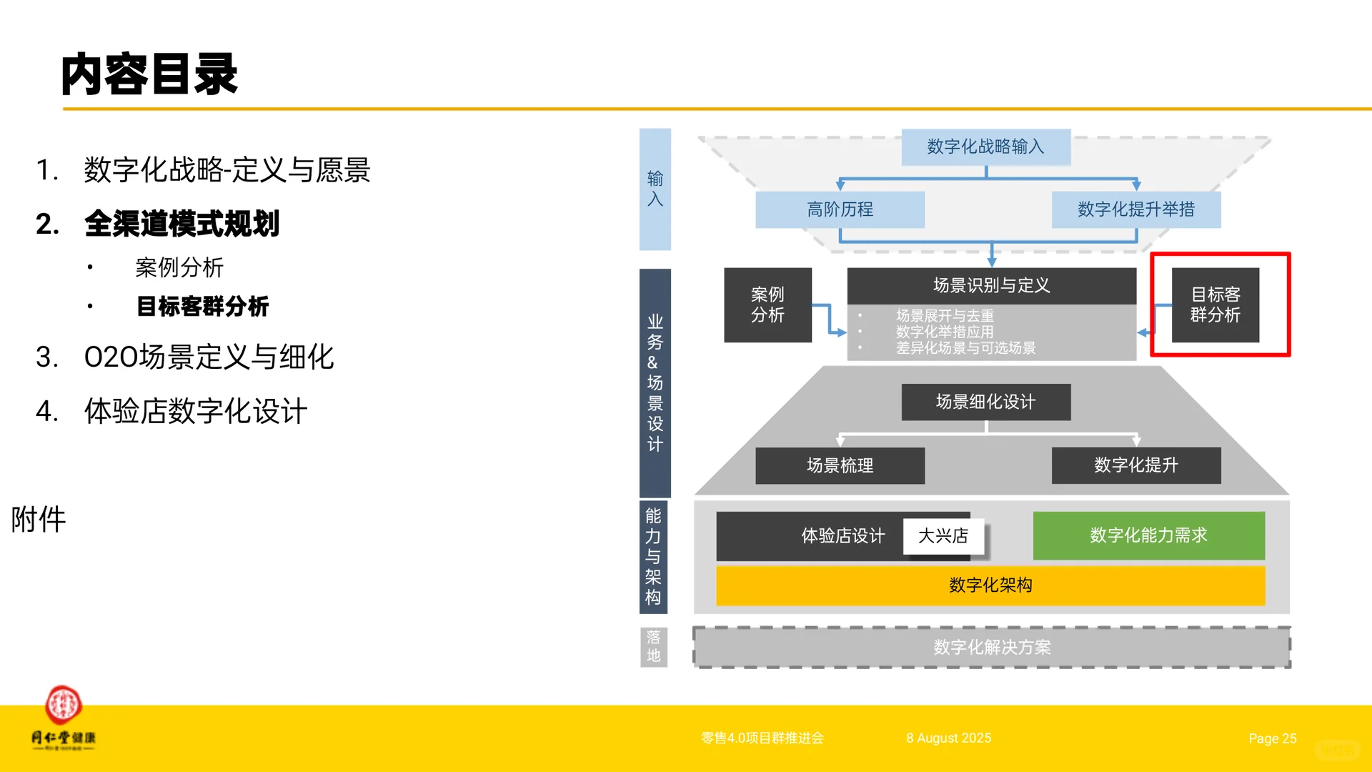 外资咨询做的数字化转型战略(案例多)