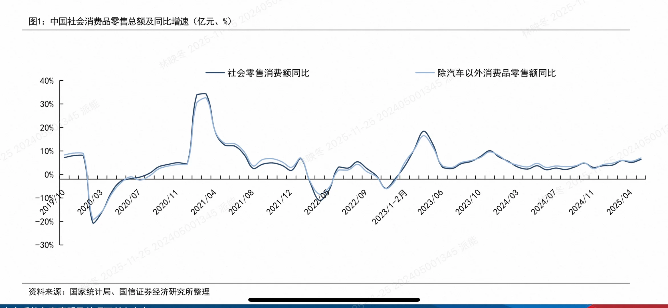 2025商贸零售投资策略大揭秘!这些赛道将爆