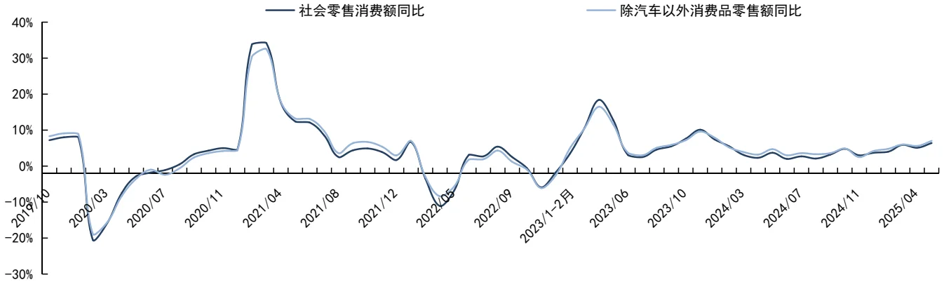 ?【2025商贸零售投资指南】消费新趋势与潜力