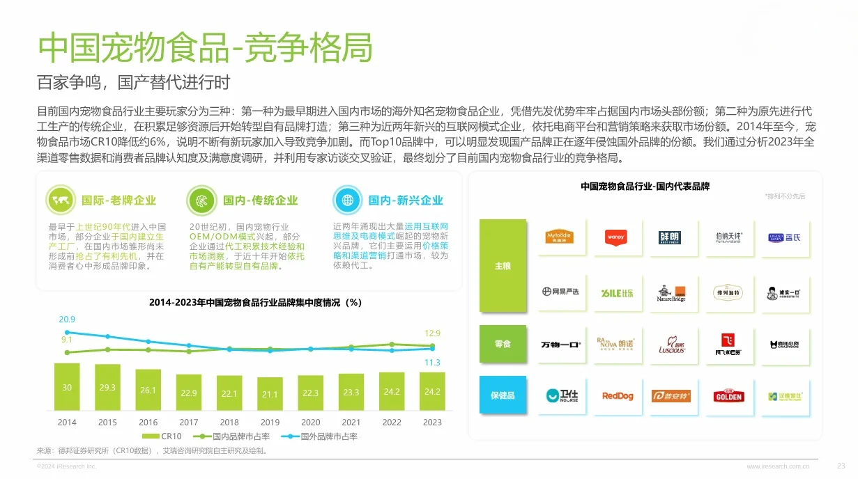 75页报告|2024年中国宠物行业研究报告