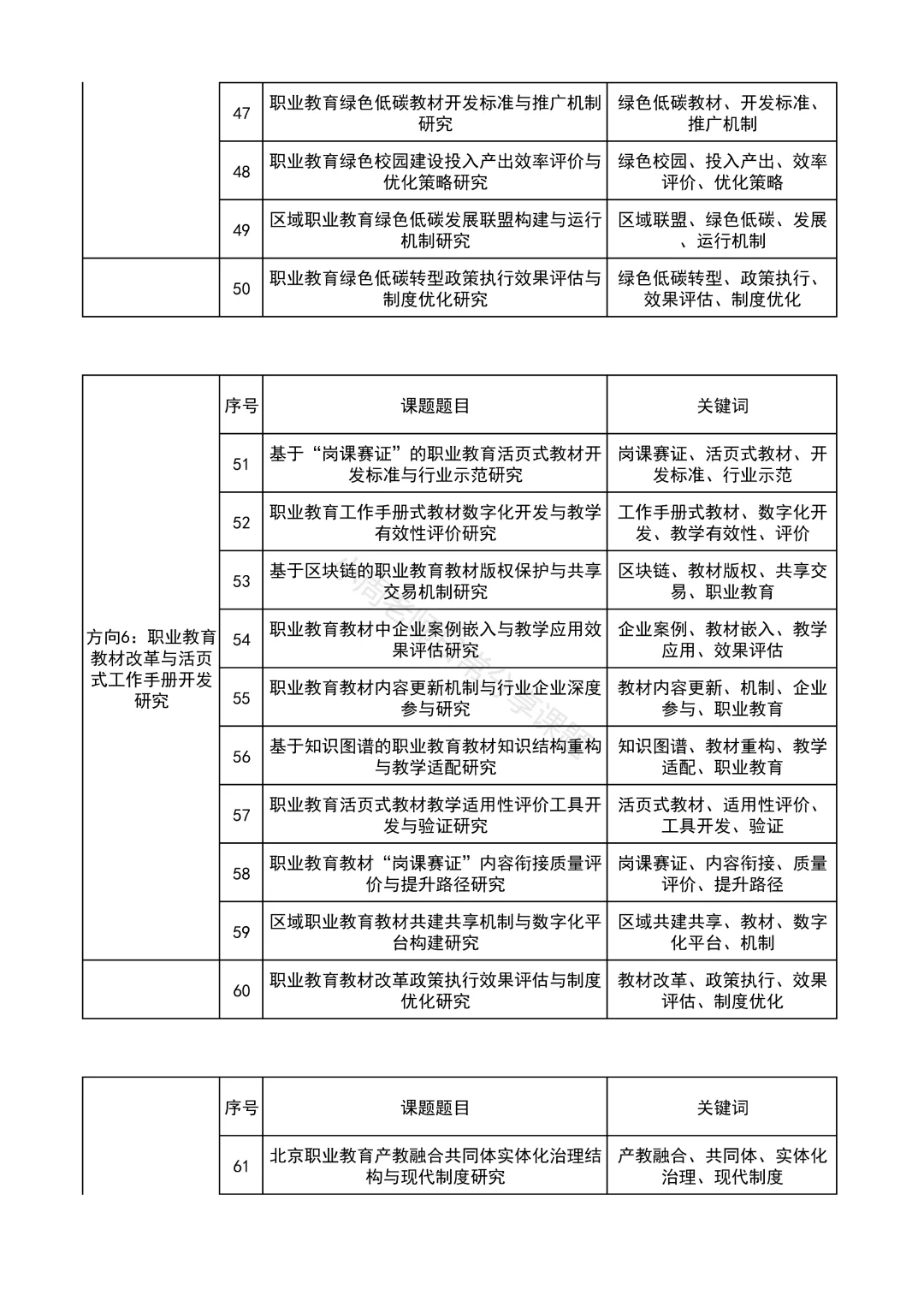 够专业！职业教育教改项目方向课题选题参考