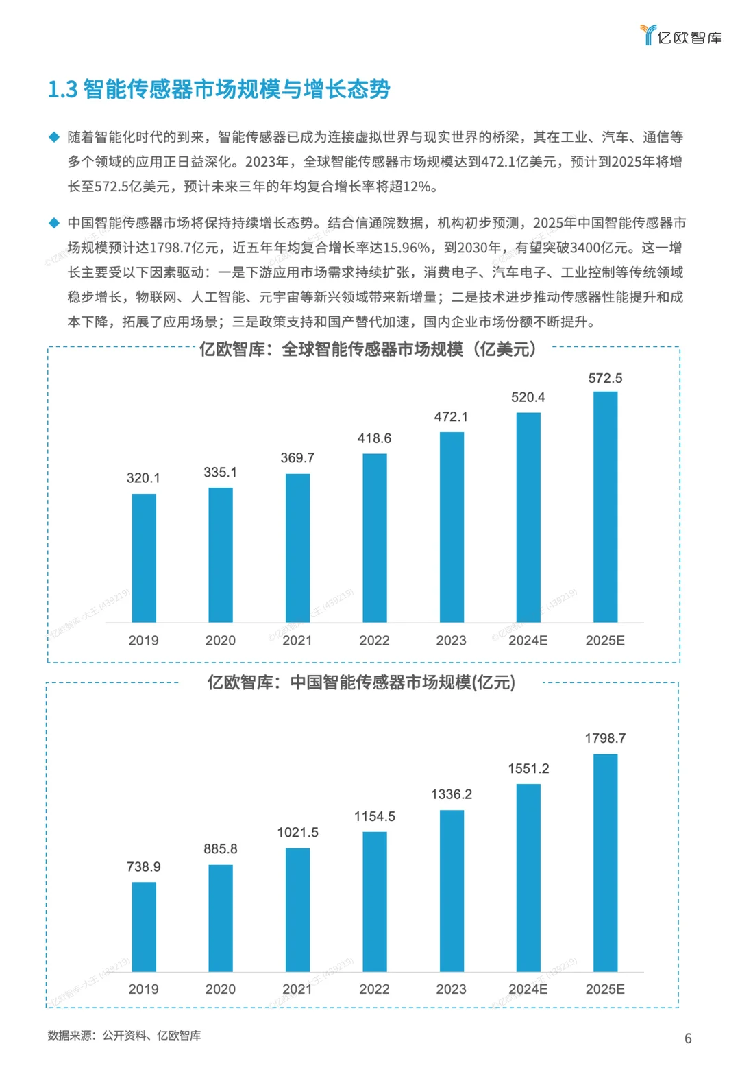2025智能传感器top50榜单报告