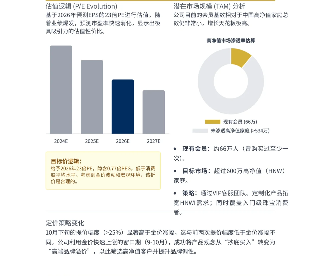 大摩研报,老铺黄金亚太峰会总结,强增长背后