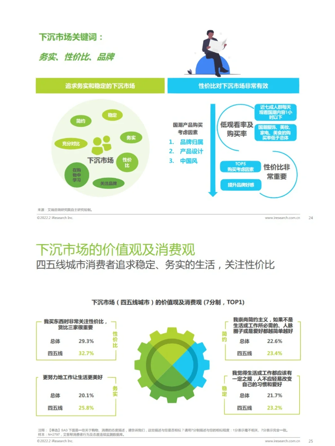 8⃣️份报告:国潮崛起,带动消费持续风口