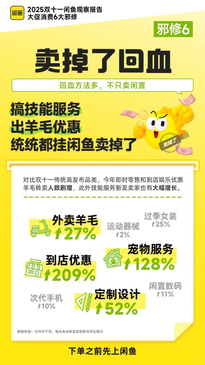 在闲鱼看到了双十一消费新趋势
