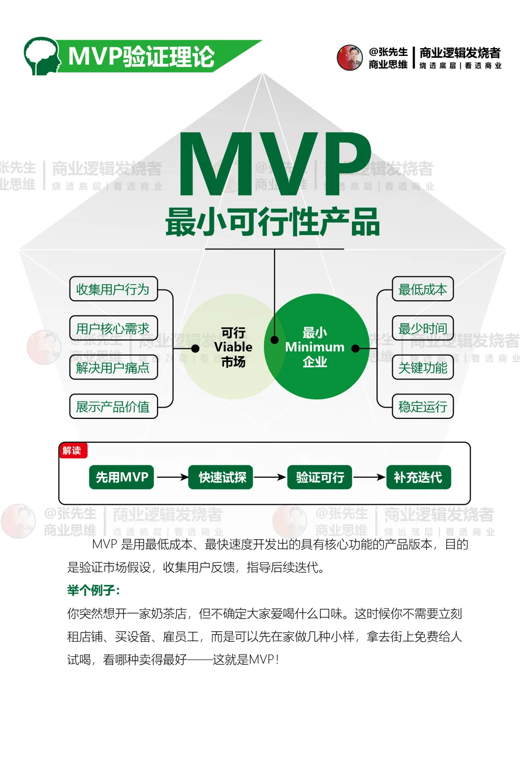 MVP验证理论：业绩增长飞轮