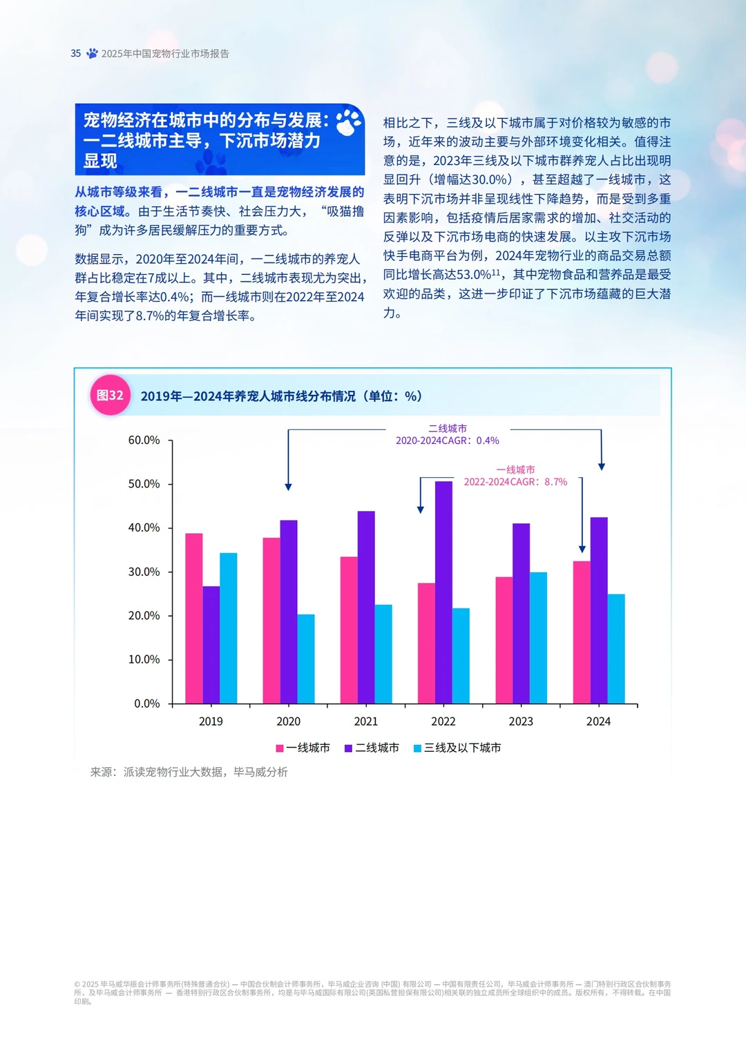 KPMG:2025宠物行业市场分析报告