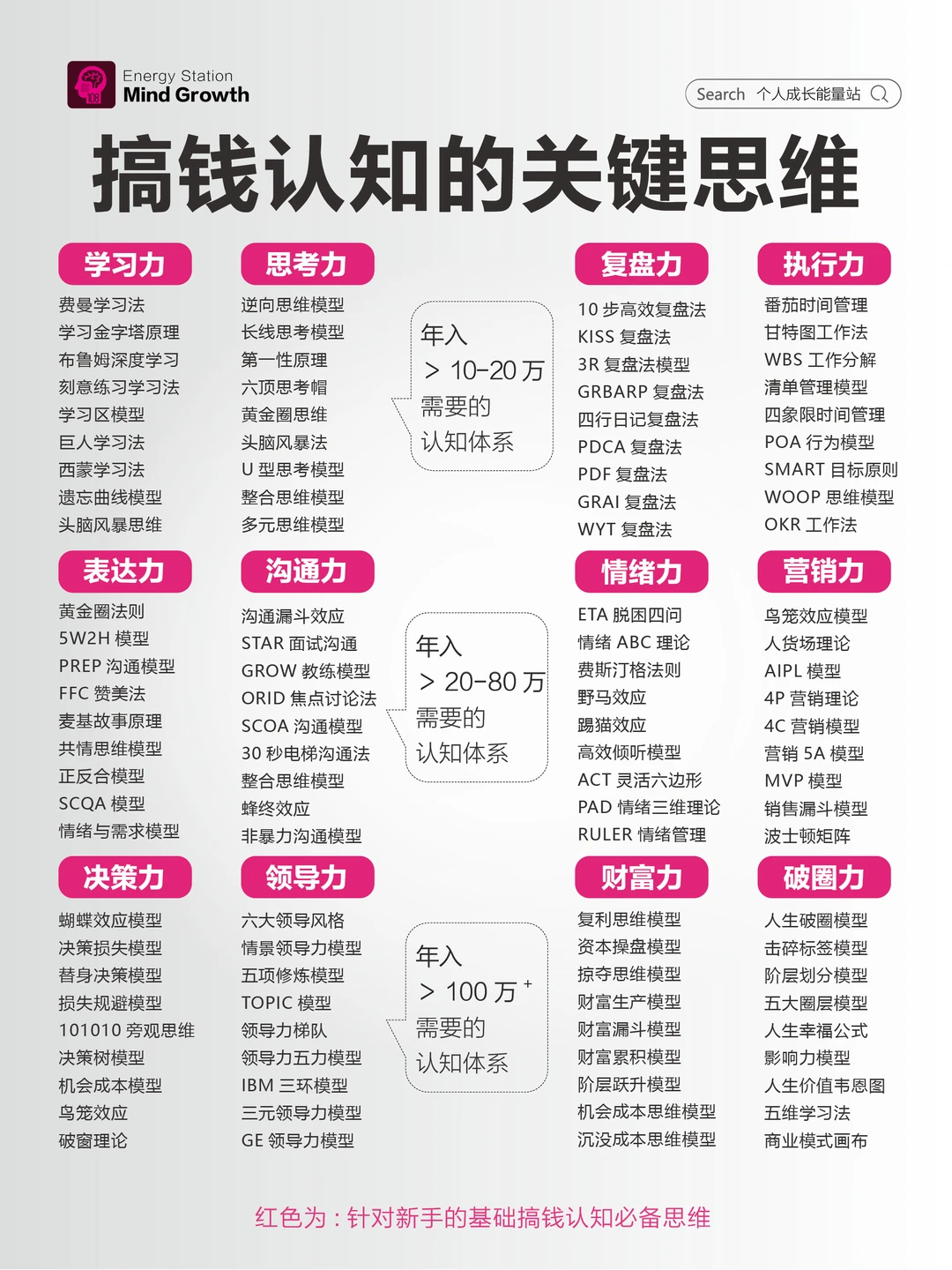 ?搞钱必须知道的12个底层逻辑