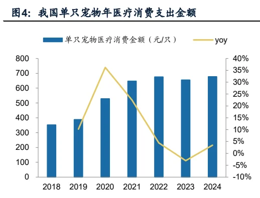 2025年宠物市场分析报告(20份)