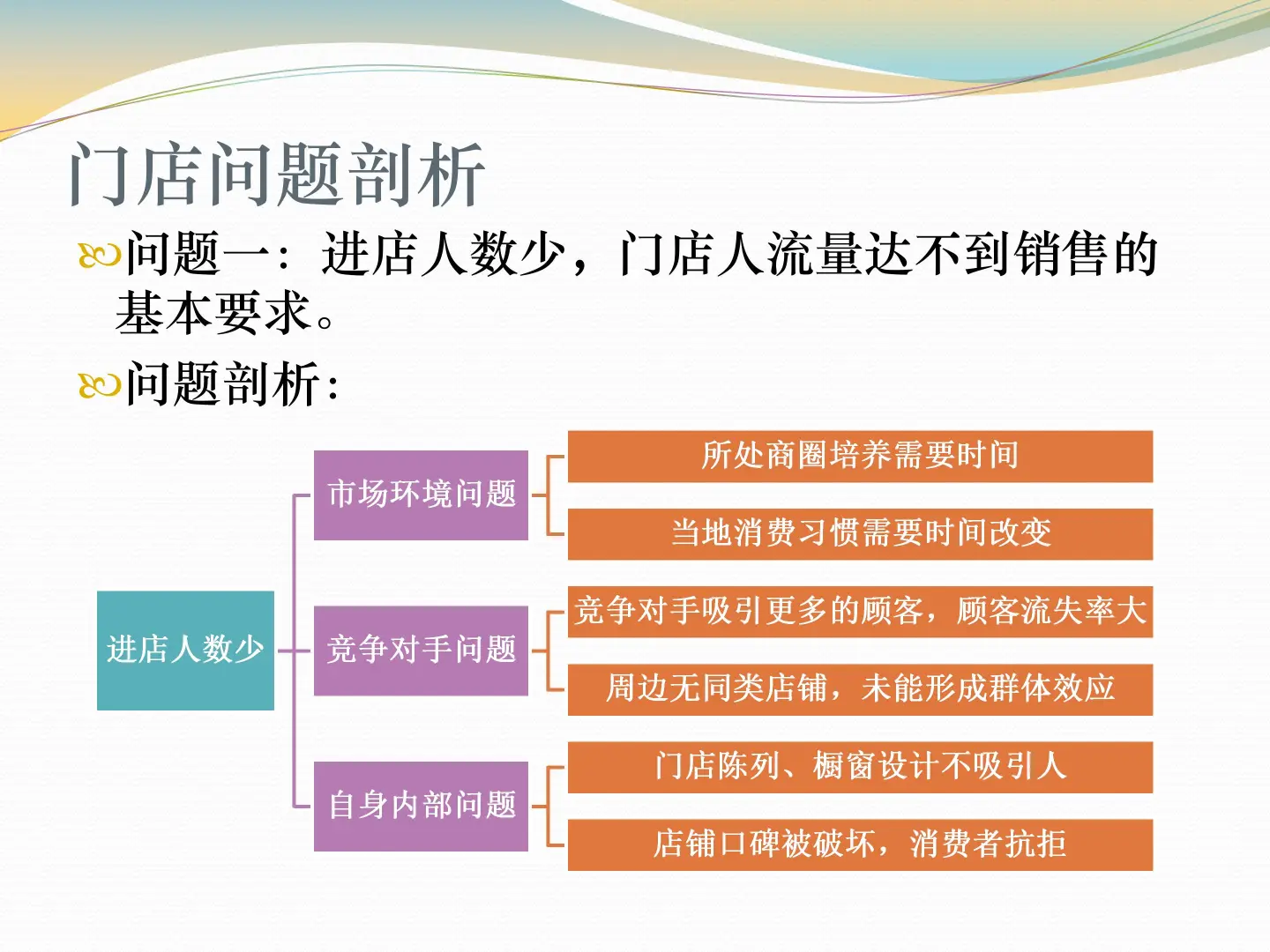 门店业绩增长4大提升方案