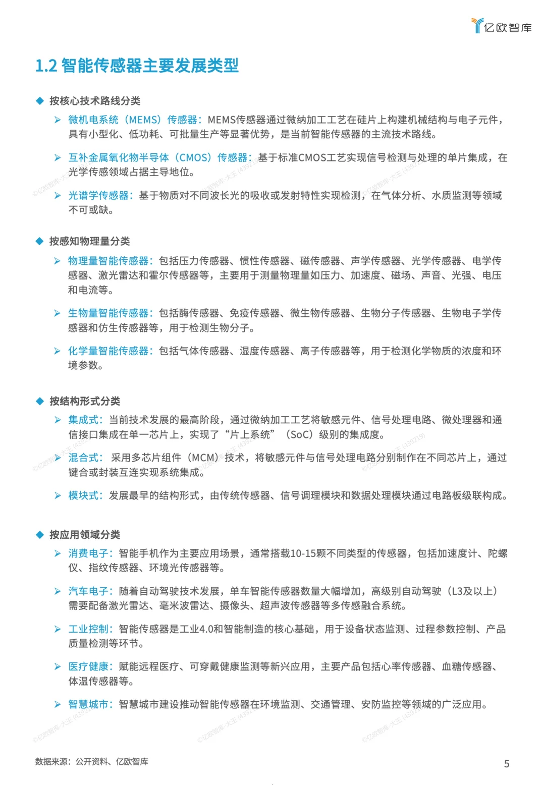 2025智能传感器top50榜单报告