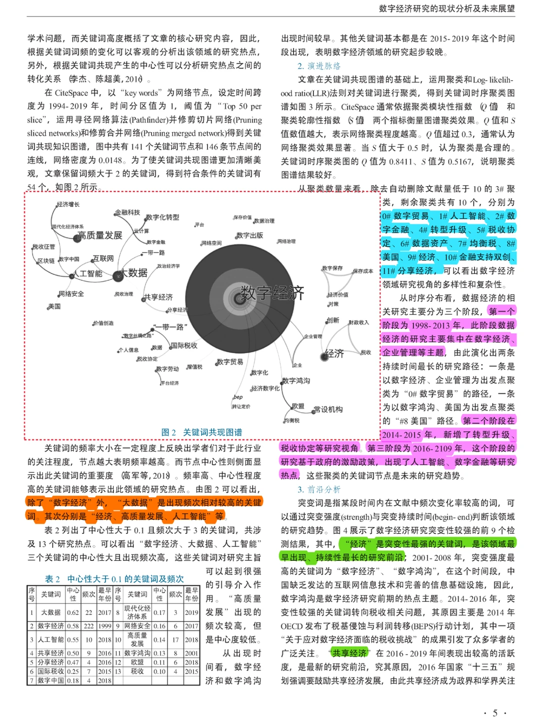【看文献193】数字经济研究现状分析及展望