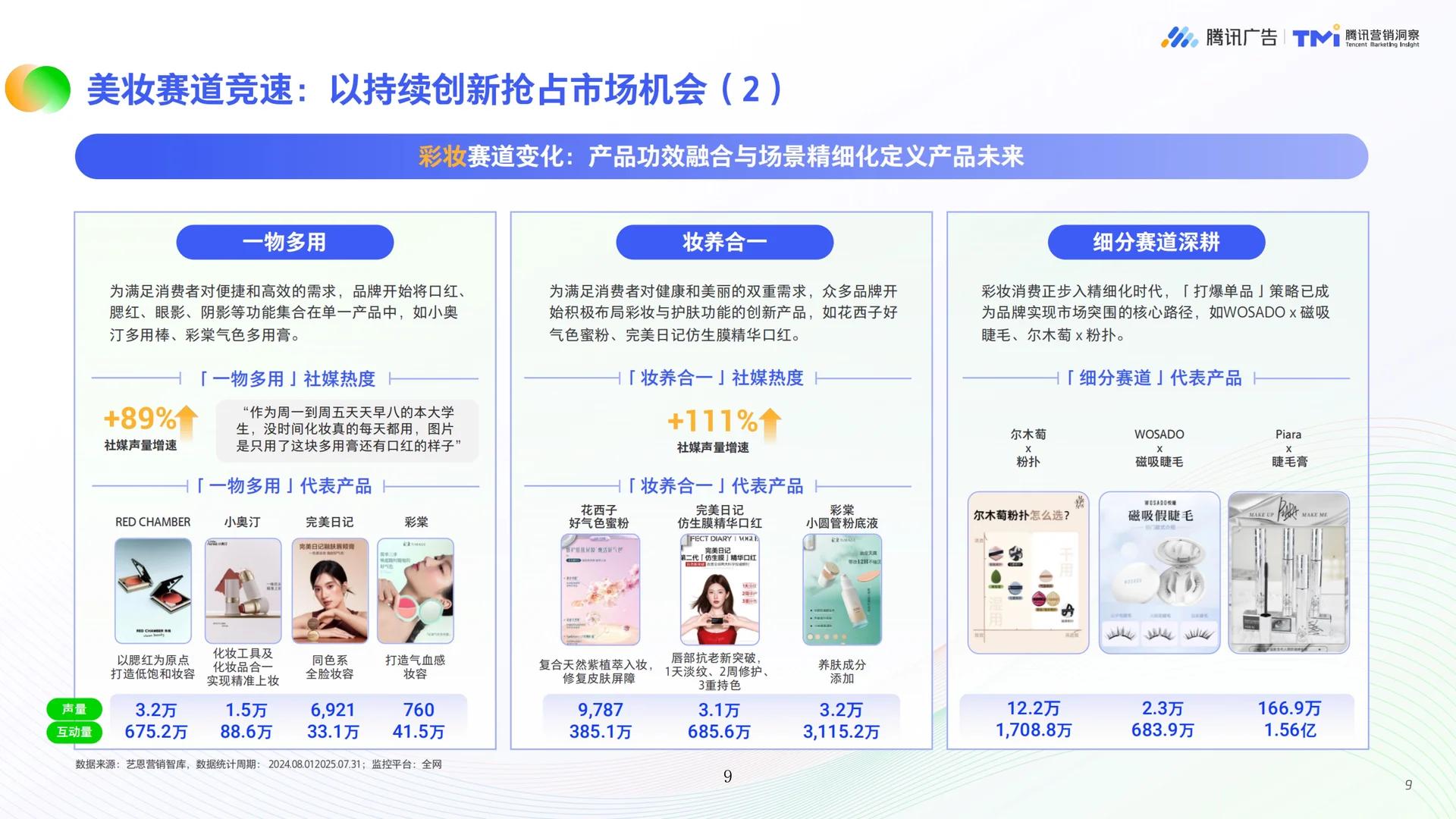 2025美妆行业公私域融合经营白皮书▶️