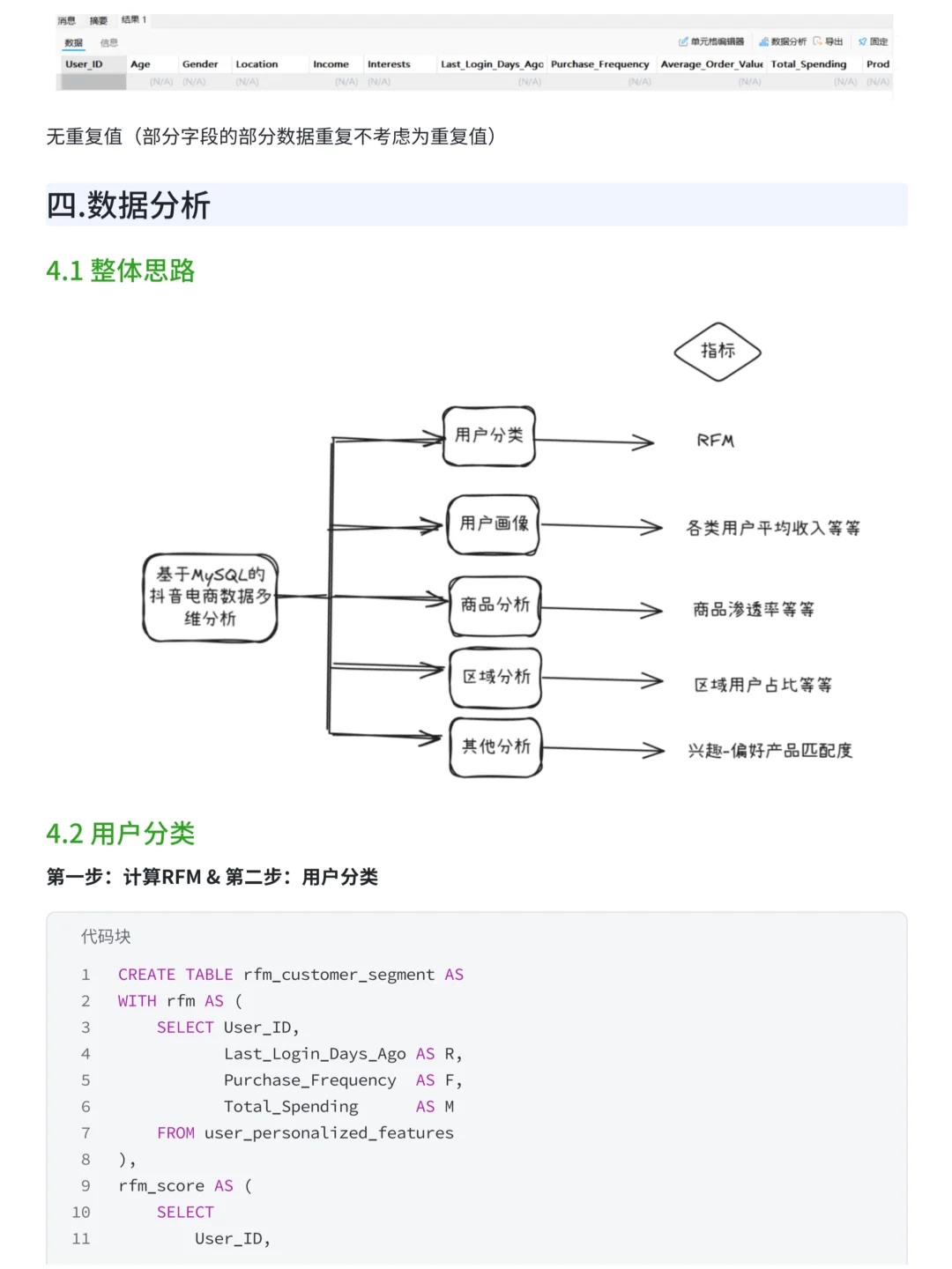 摸鱼写了篇MySQL+Tableau抖音电商数据分析