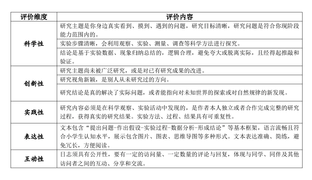 小学生科学观察报告这样写,轻松拿高分