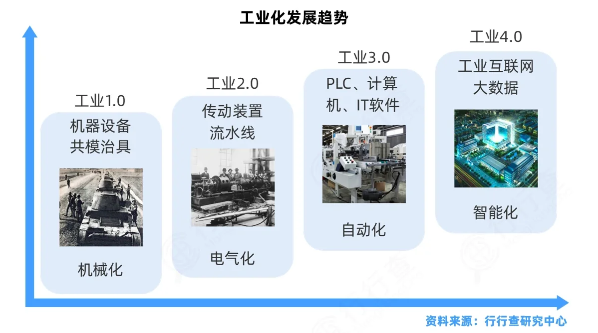 工业互联网行业研究
