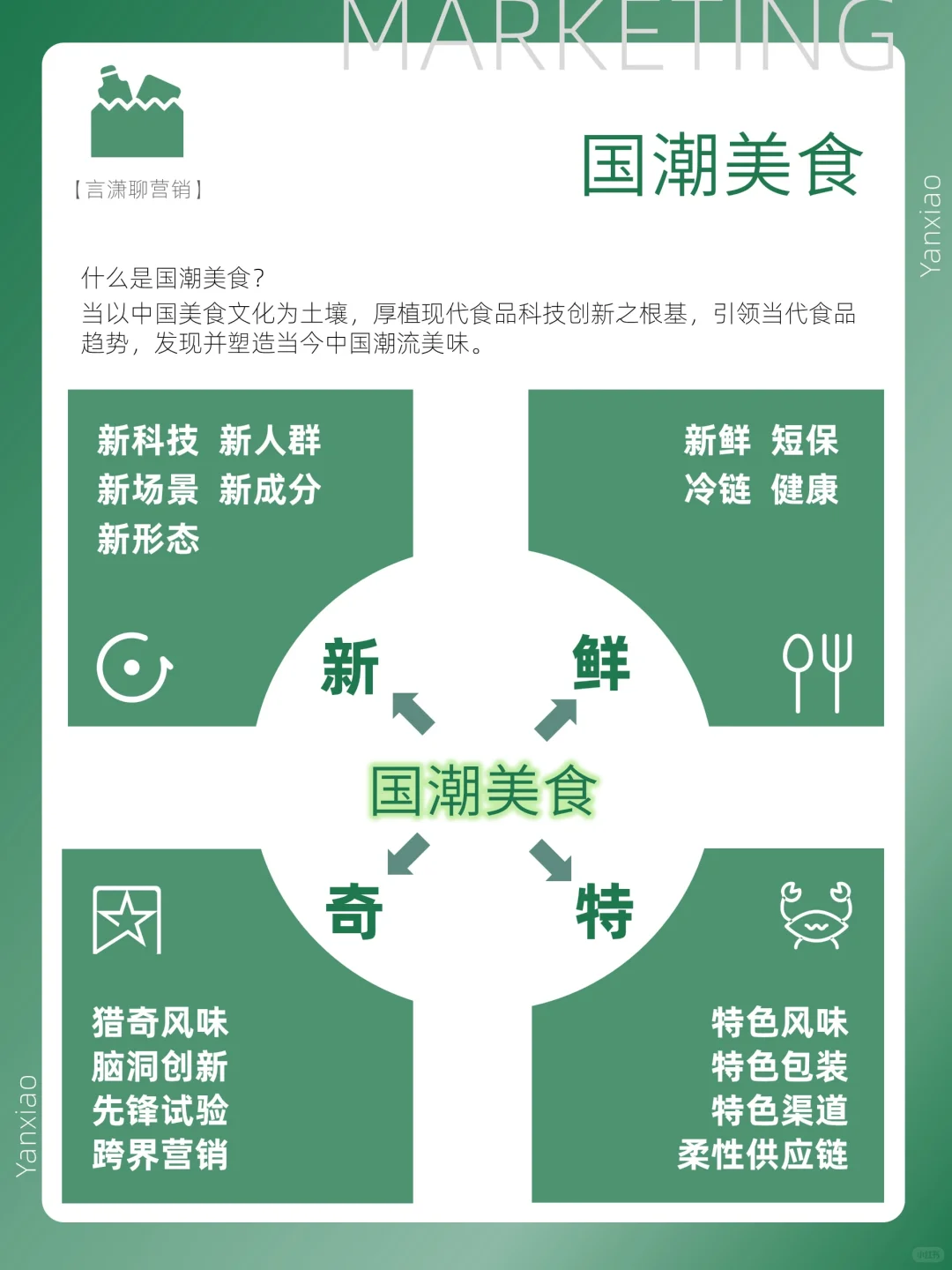 行业报告分享|2023国潮美食新消费趋势