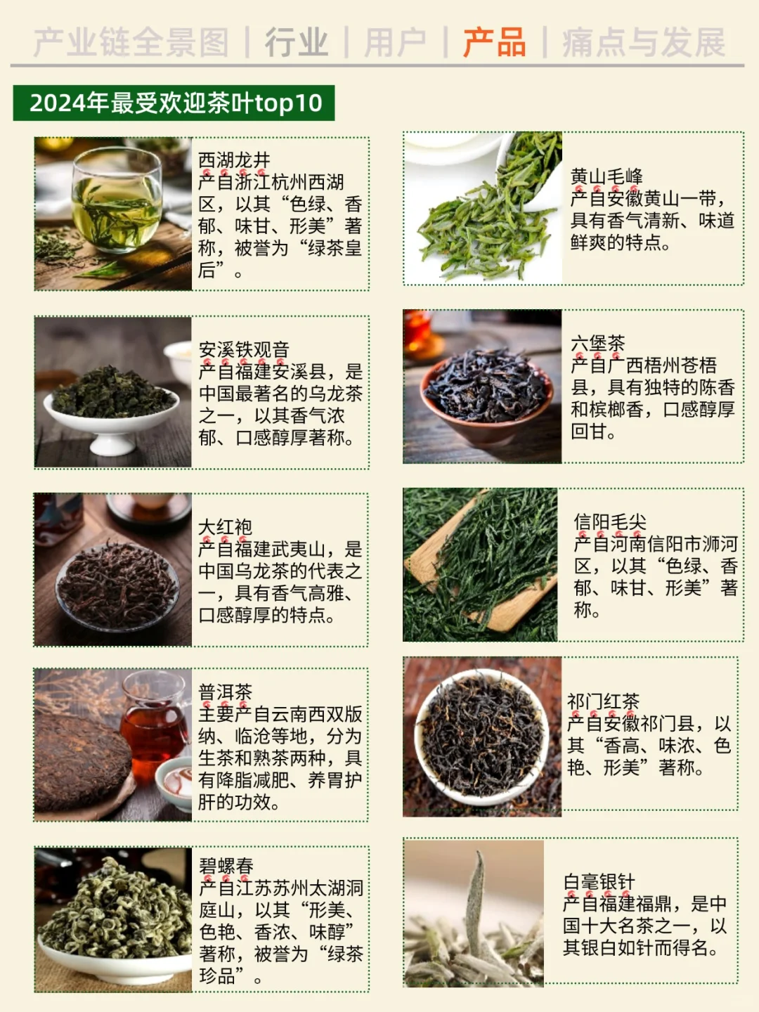 一天吃透一条产业链。NO.25 茶叶行业