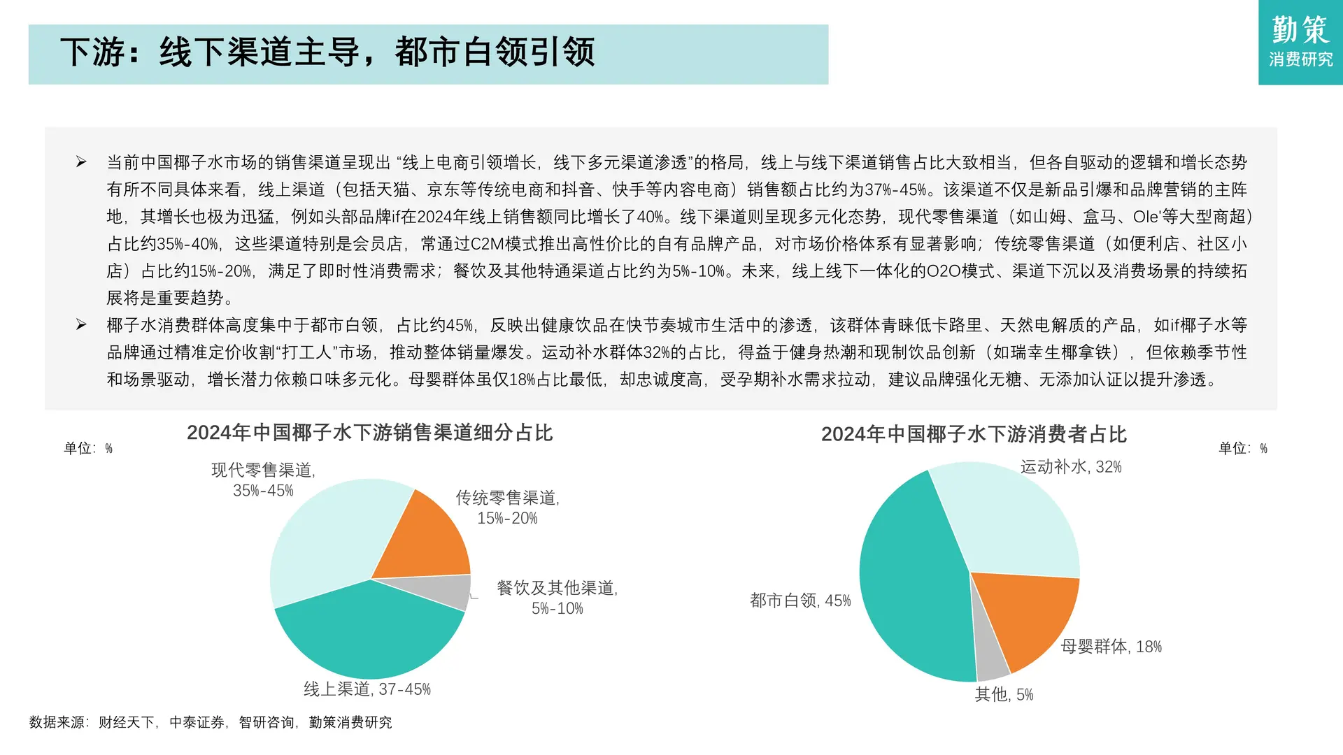 2025中国椰子水行业总结报告