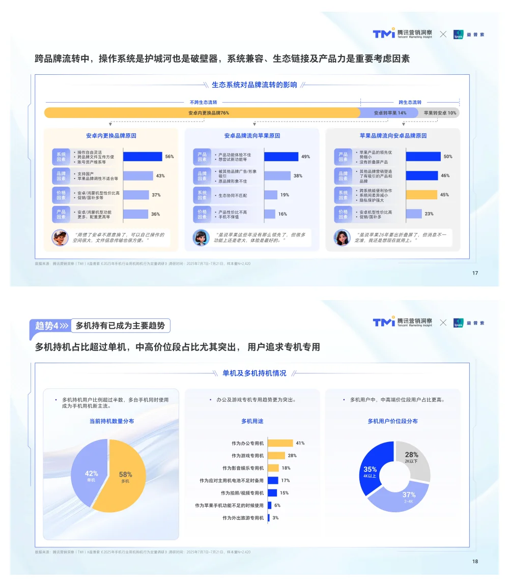 行业报告-腾讯手机行业消费趋势洞察参考