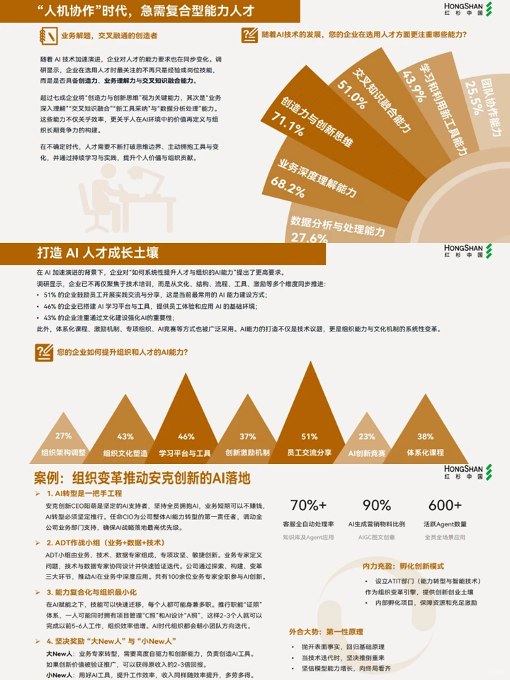 Agentic AI来袭：2025企业数智化年度指南