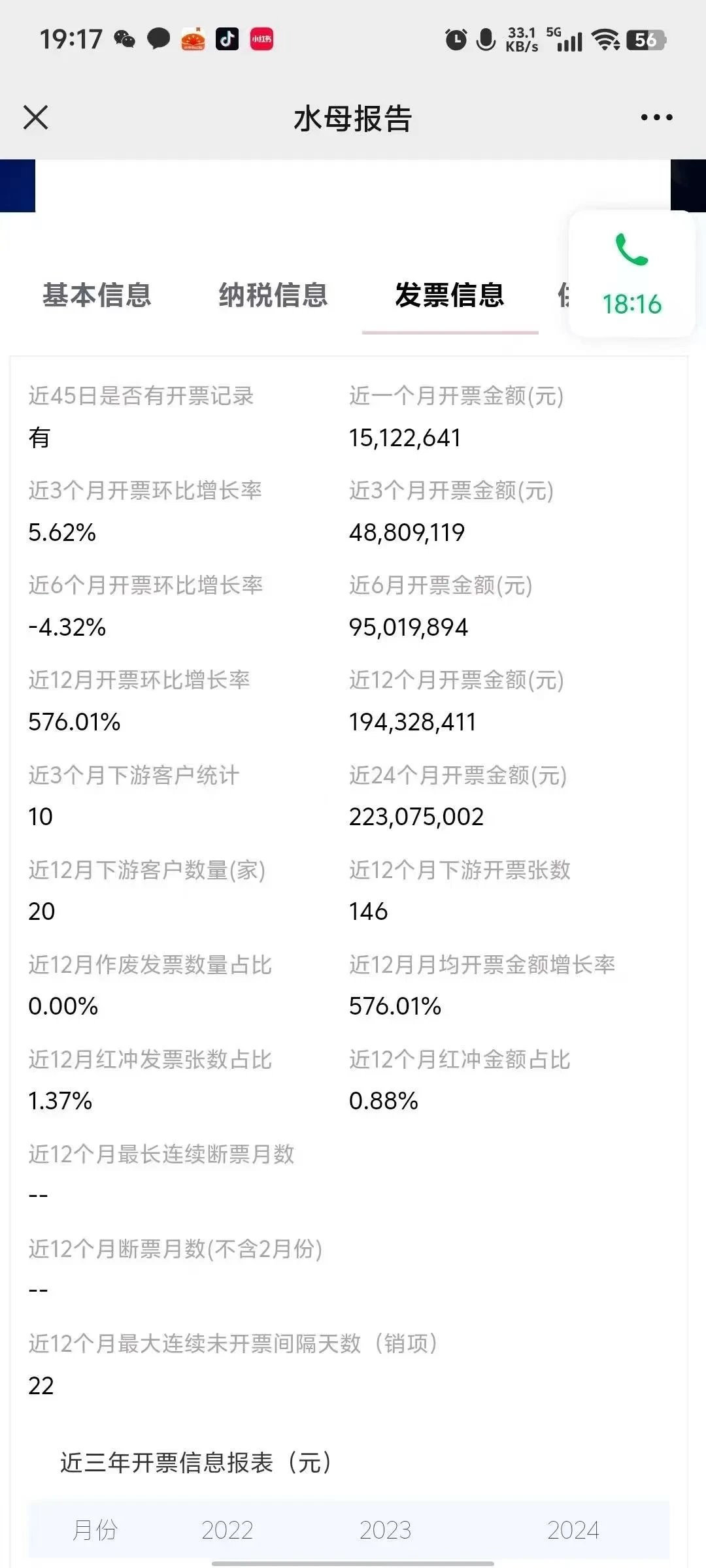 出开票1.5亿公司