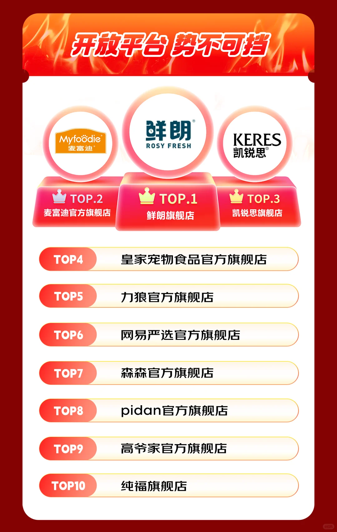 双十一越冷清，宠物赛道越热？