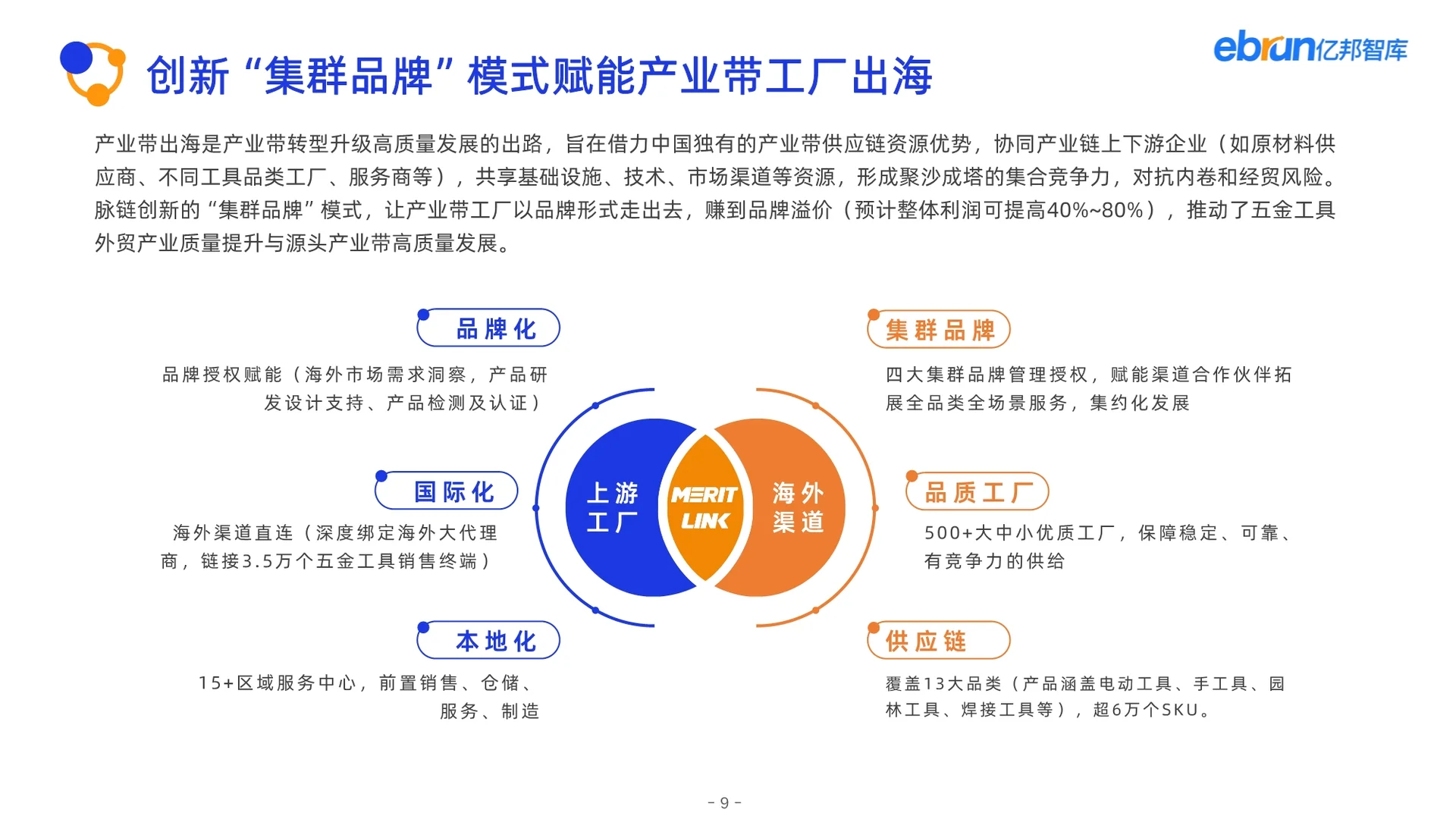 2025产业带数智化跨境发展报告