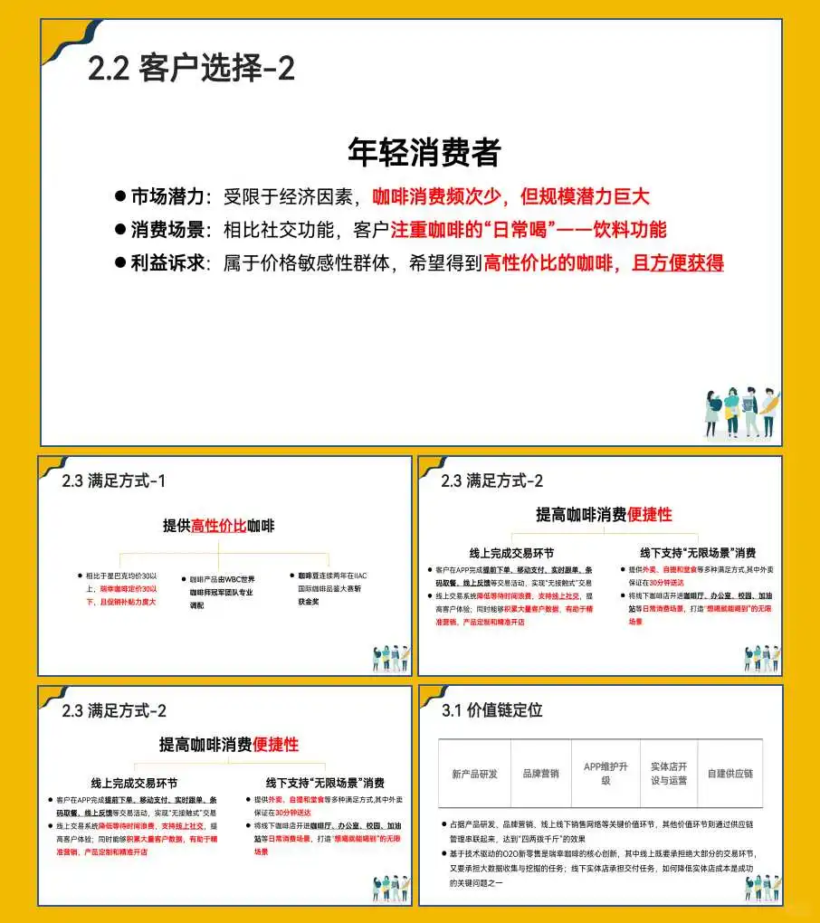 瑞幸咖啡商业模式分析ppt