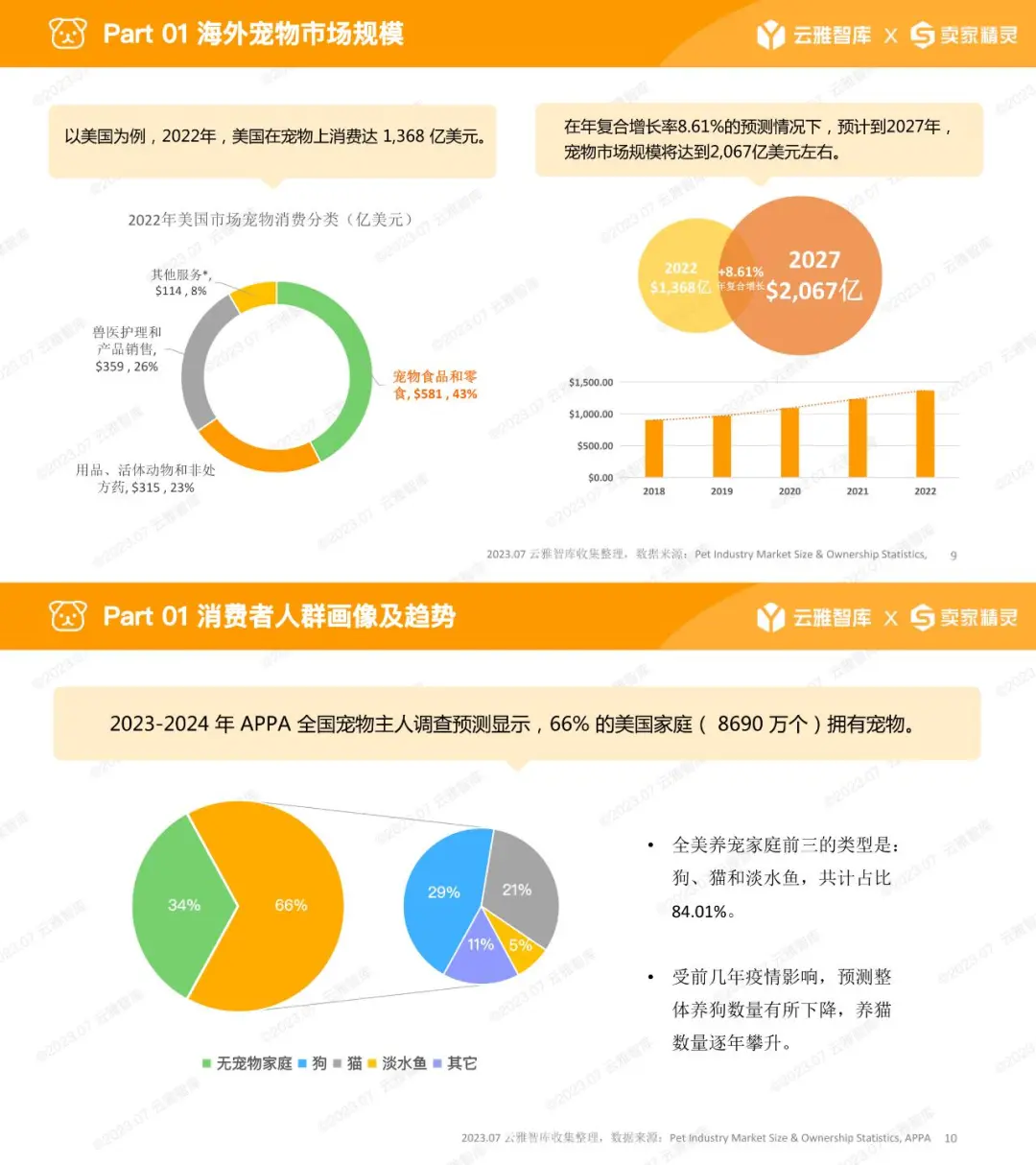 收藏！宠物喂食器行业分析报告✌?