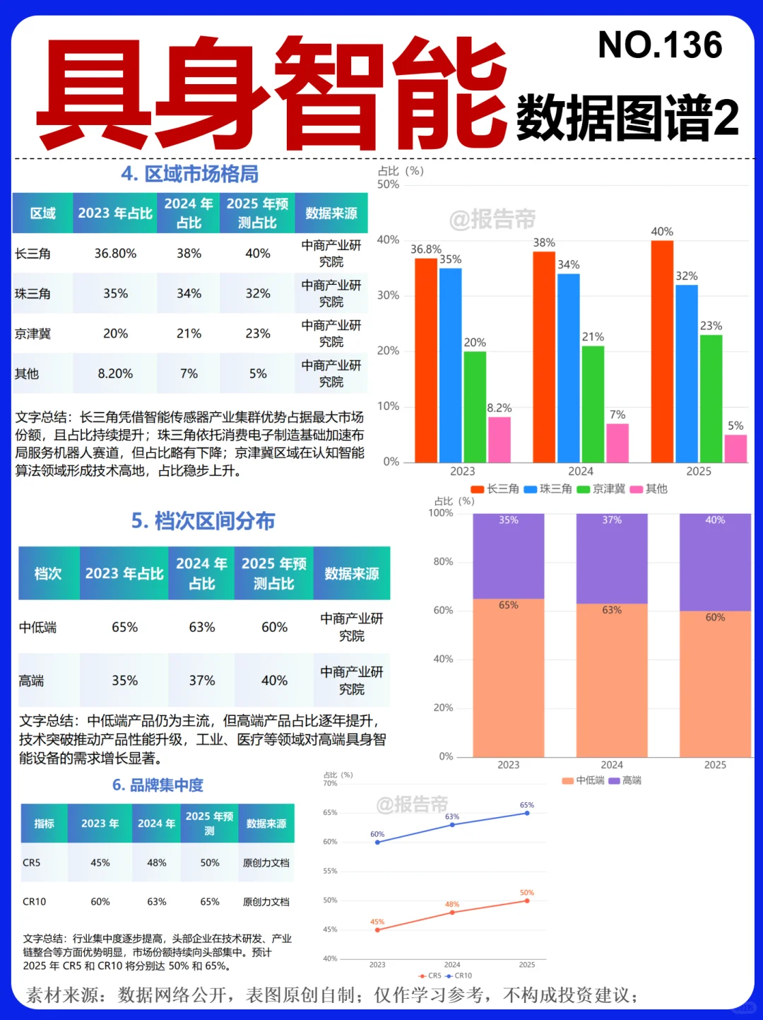 具身智能 浪潮来袭～1天1条产业链
