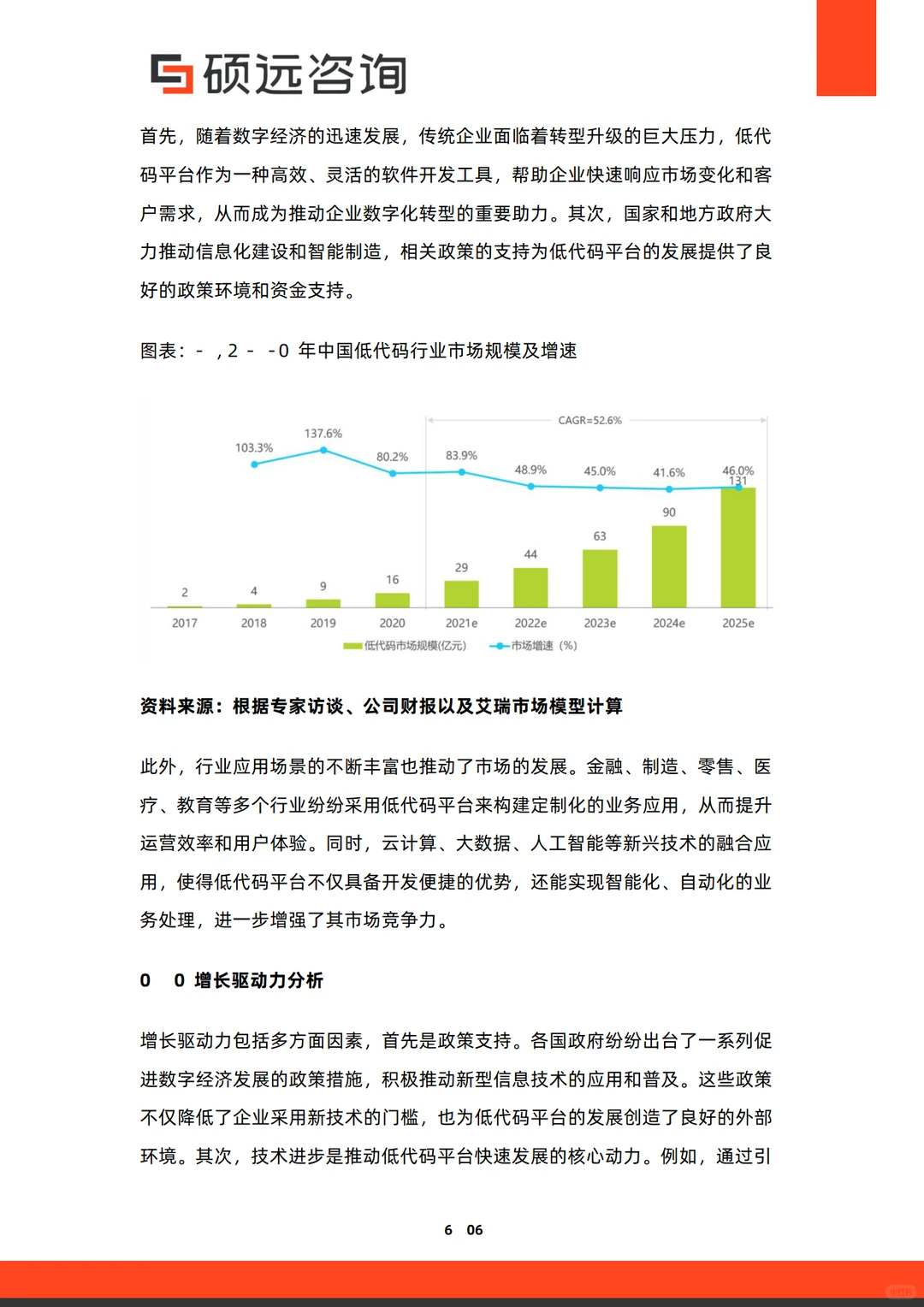 2025年中国低代码平台行业市场研究报告
