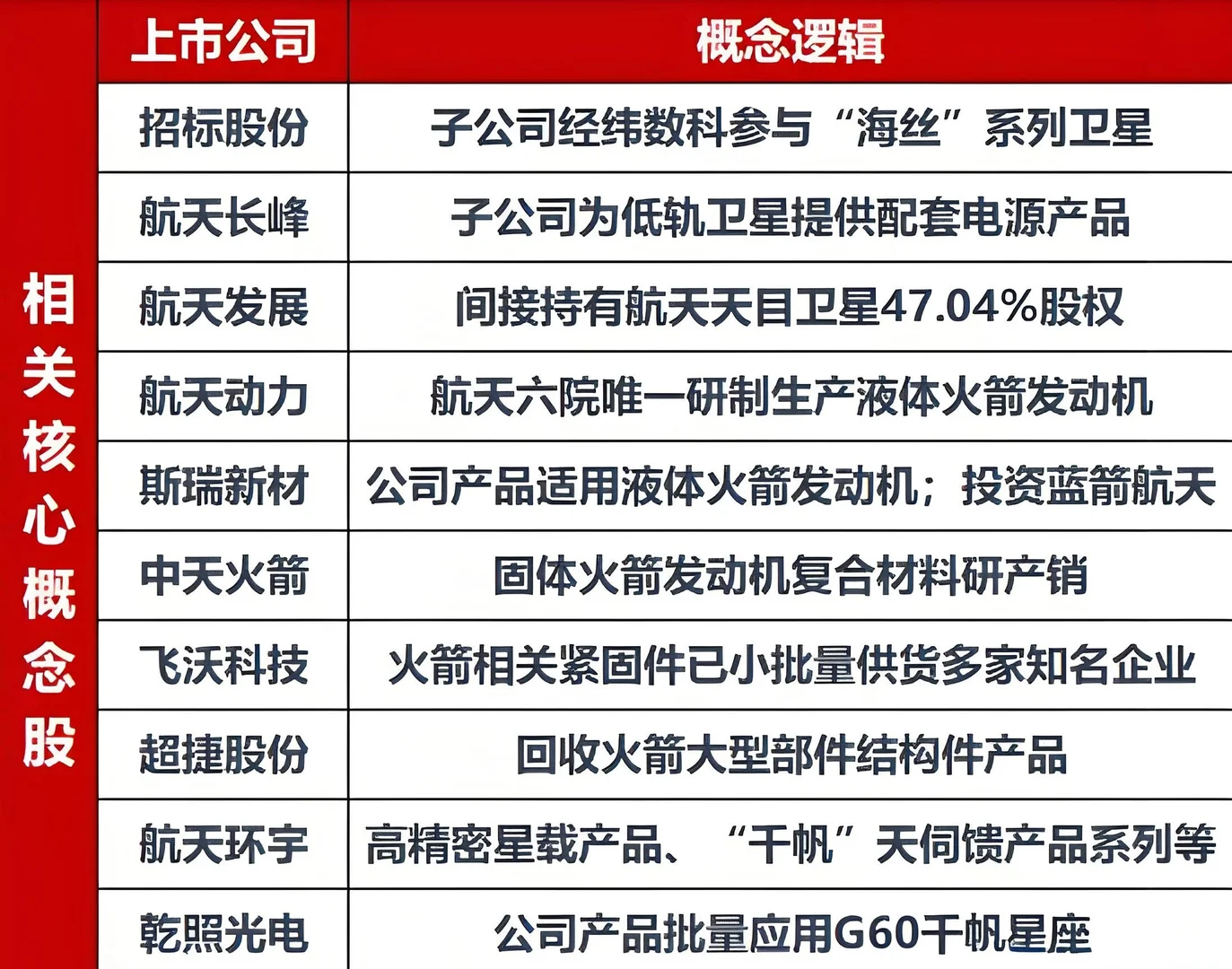 ? 一文看懂商业航天司这些公司站上风口 ?