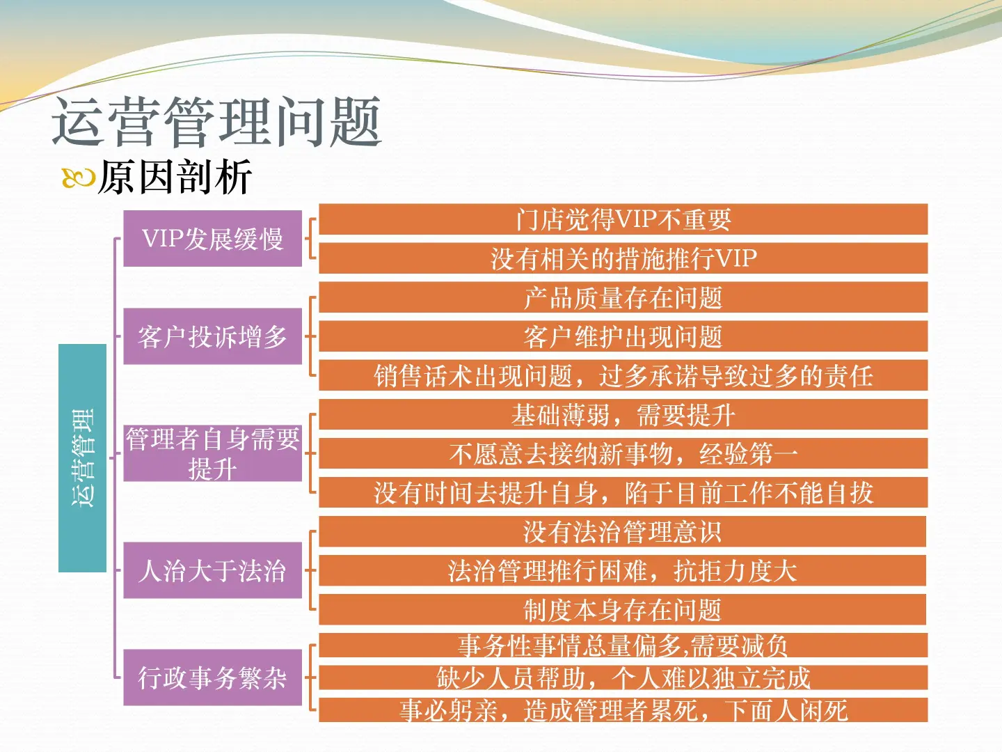 门店业绩增长4大提升方案