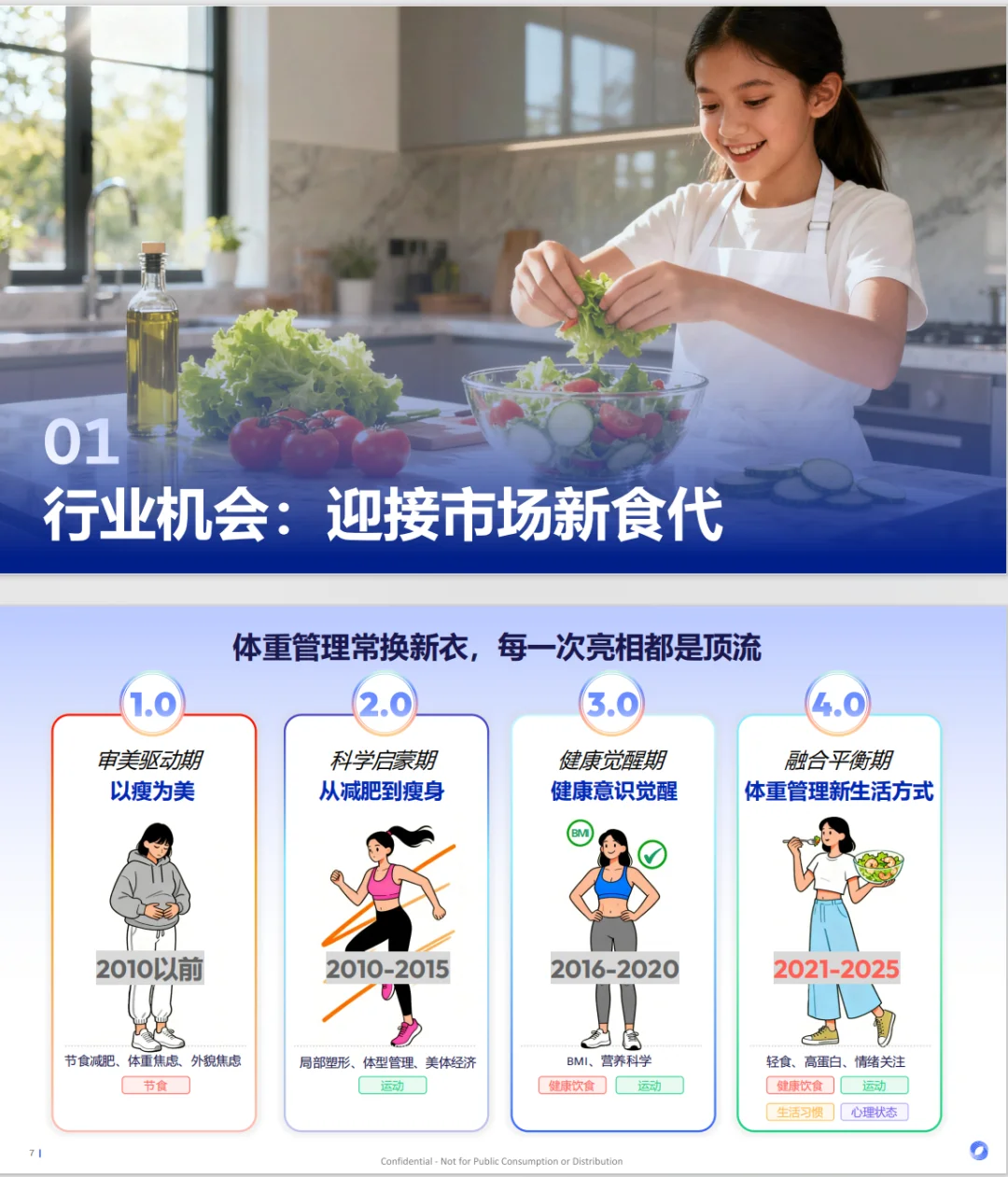 这份轻盈新食代体重管理的消费趋势太牛啦