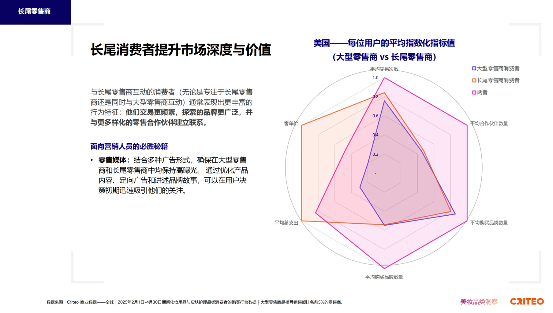 2025健康与美妆全球趋势与洞察
