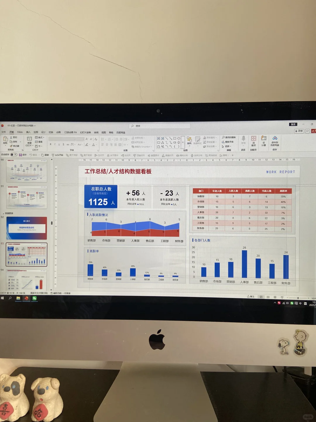 **年终汇报PPT数据可视化**