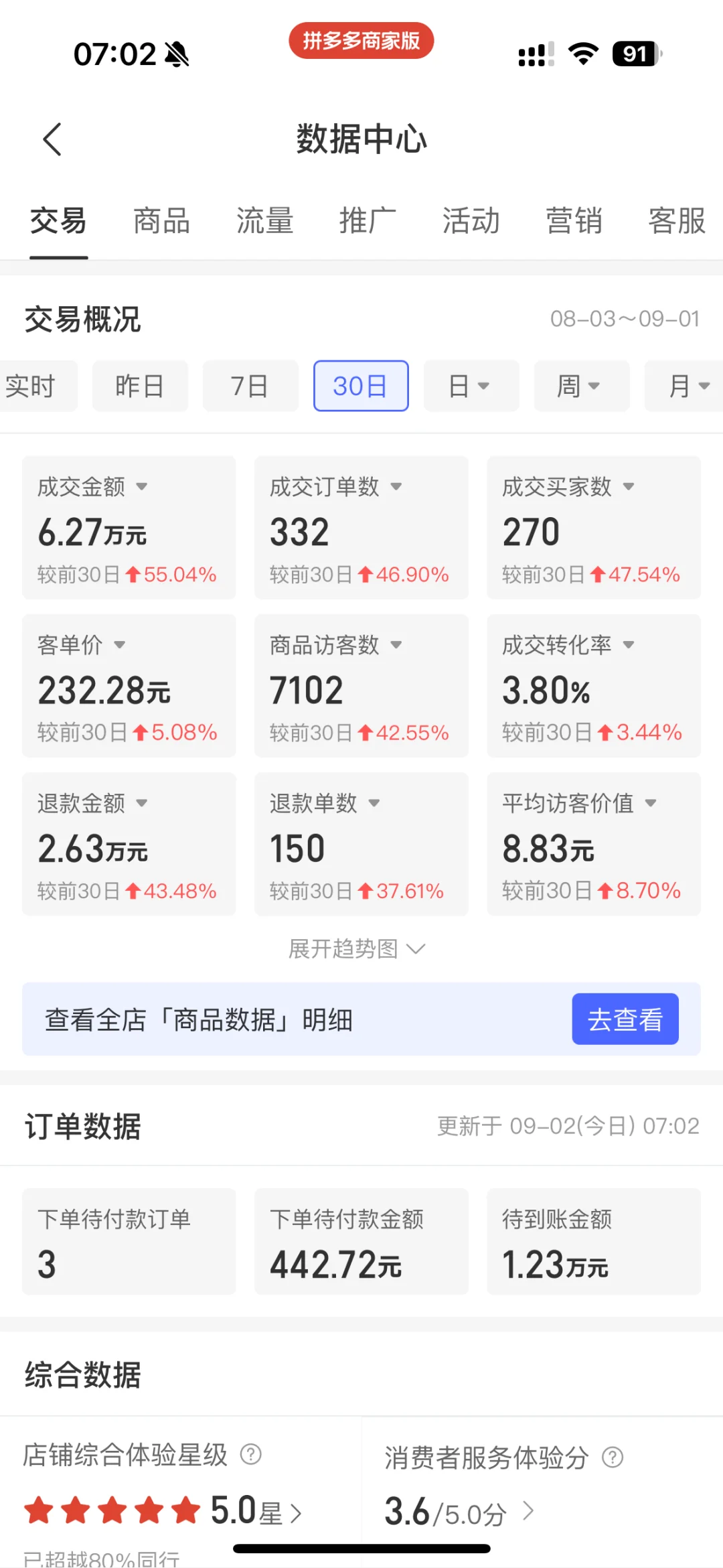8月完结～
