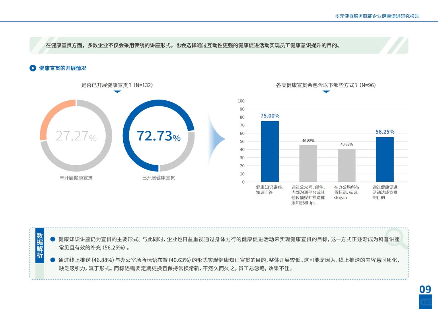 2025多元健身服务赋能企业健康促进研究报告