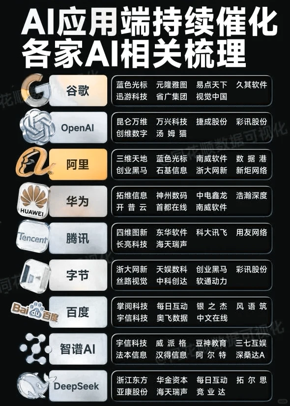 AI应用端持续催化