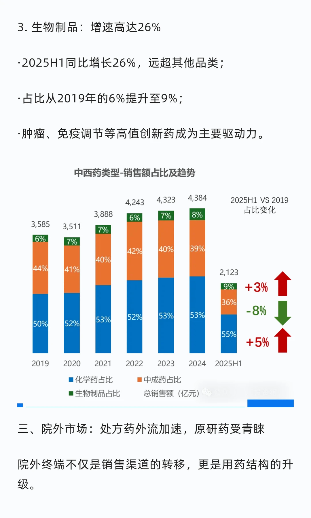 行业观察|2025年医药市场：负增长下的结构