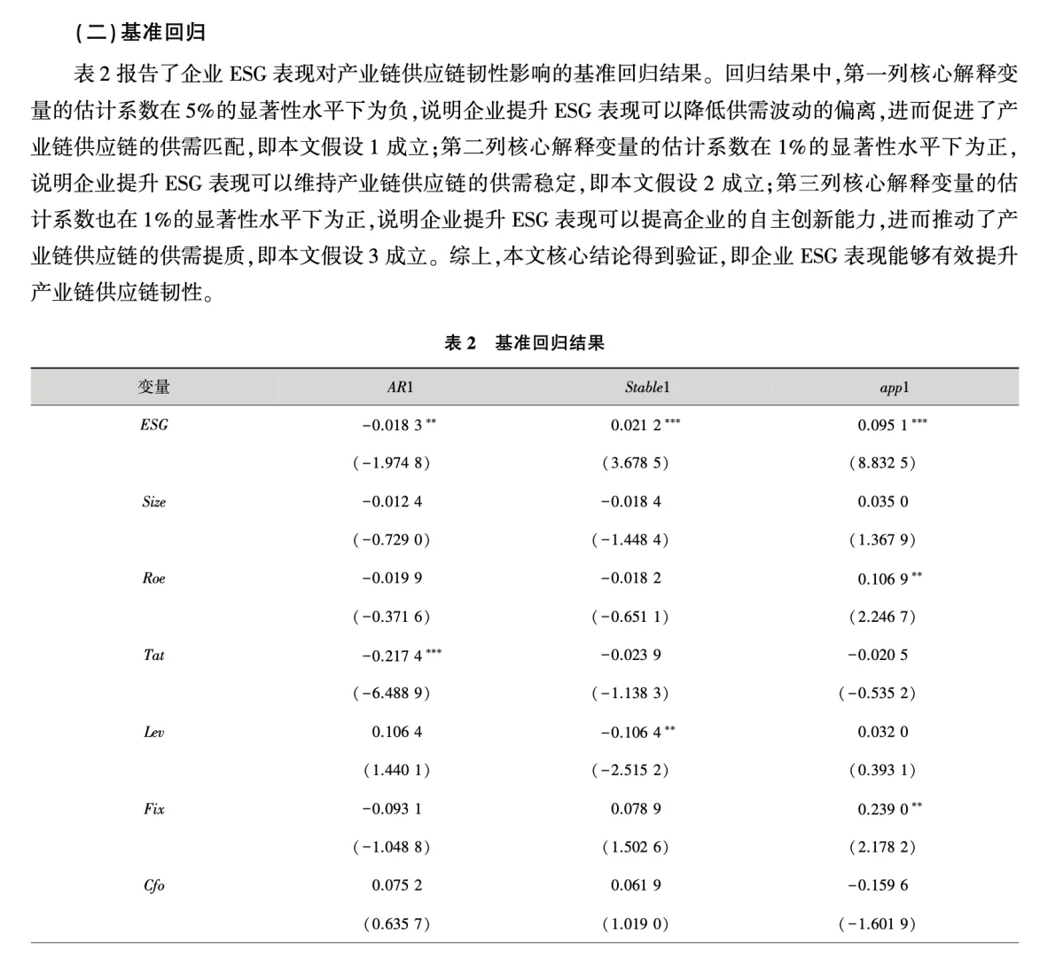 选题新方向:企业ESG与产业链供应链韧性