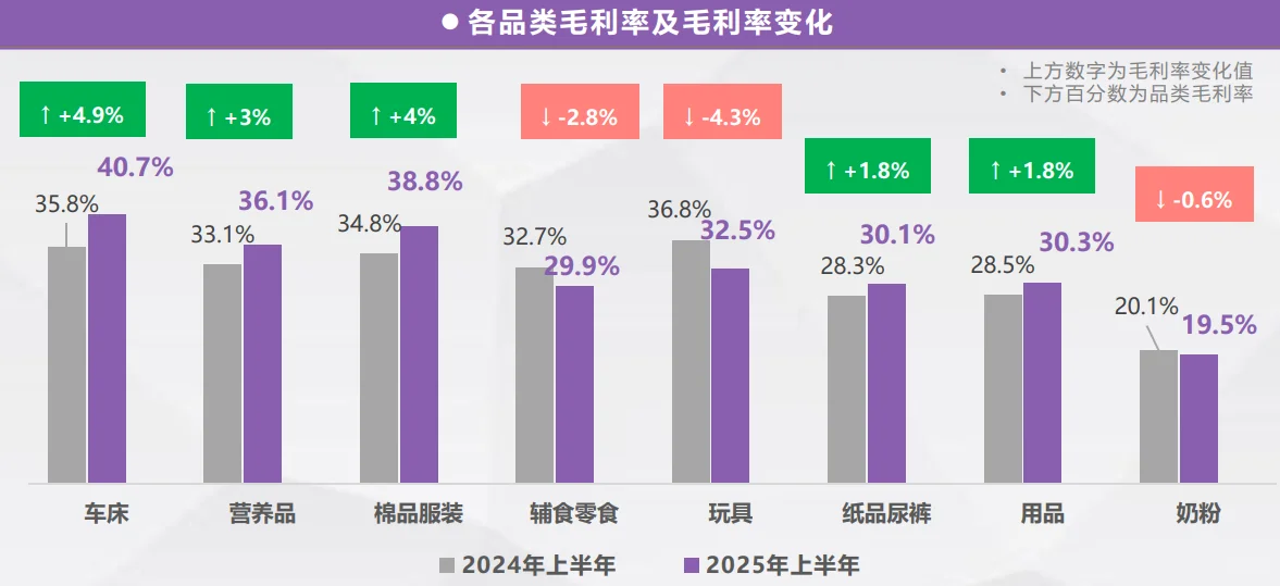 18页报告|2025上半年母婴店纸尿裤数据洞察