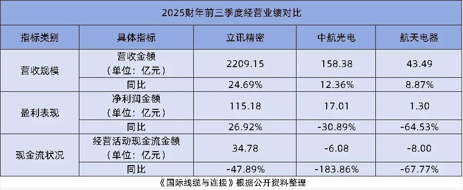 营收差距高达2000亿!季报大透底!(二)