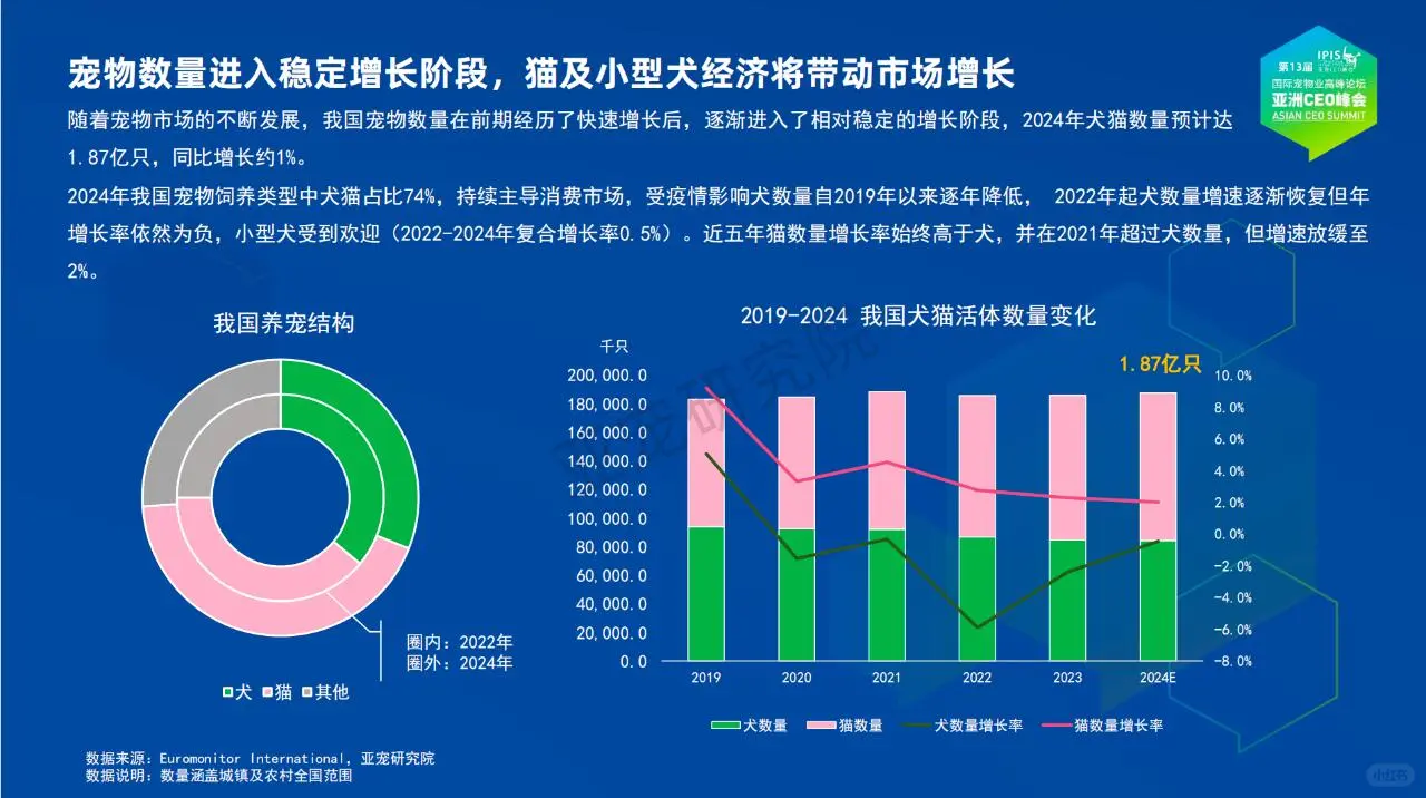 《2024中国宠物行业发展报告》
